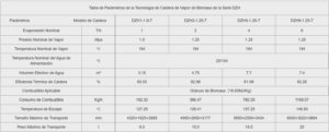 Caldera de Vapor de Biomasa de Serie DZH - EYG Ingeniería