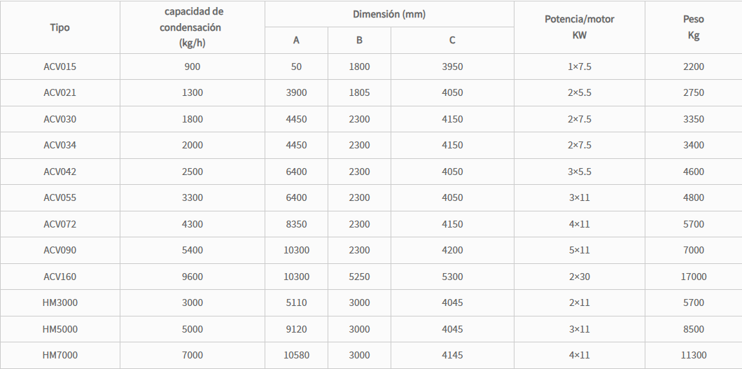 Planta de procesamiento de residuos avícolas - EYG INGENIERÍA