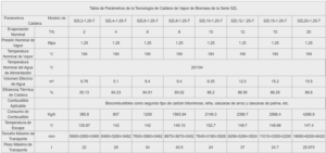 Caldera de Vapor de Biomasa de Serie SZL de Tipo A - EYG Ingeniería