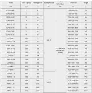 Caldera Eléctrica - EYG Ingeniería