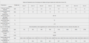 Caldera de Agua Caliente de Serie DZH - EYG Ingeniería.jpg